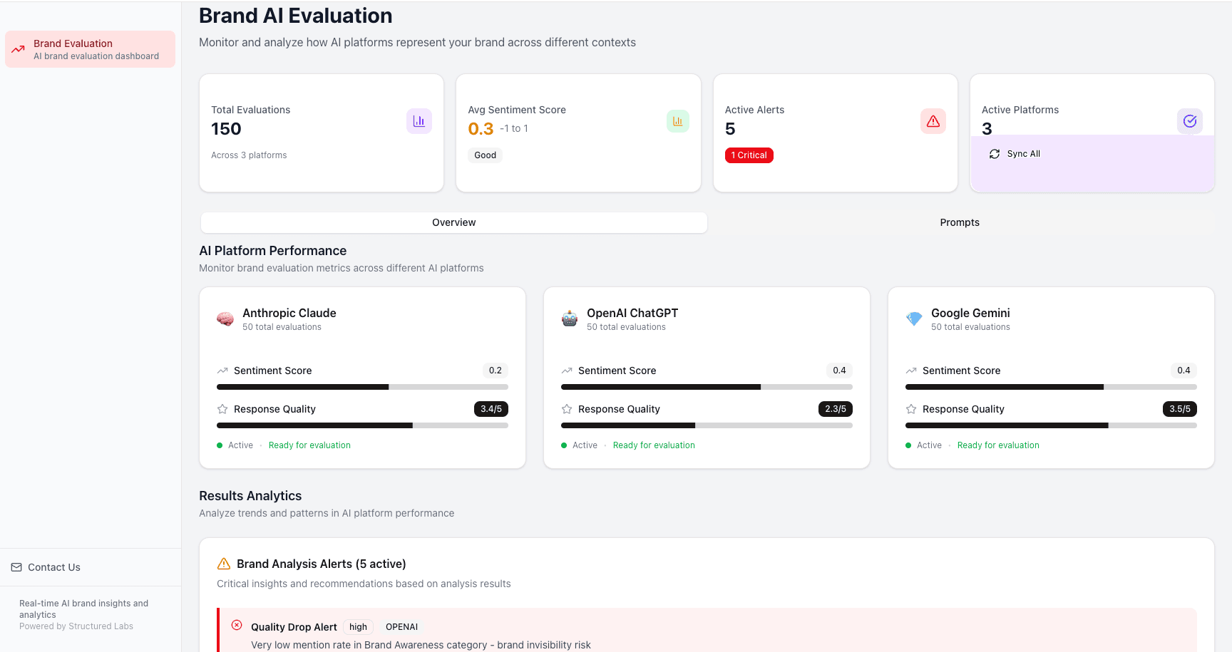 Brand evaluation interface showing brand performance